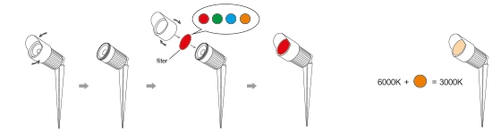 Medusa LED utelampe spot IP67 sort
